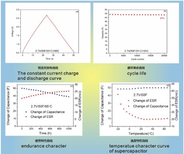 超級(jí)電容的電性能 超級(jí)電容的電性能